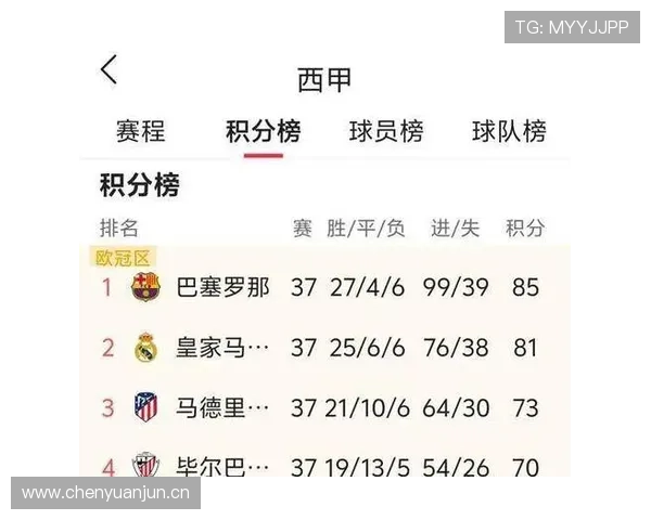 皇马效率与控球失衡加剧，近期表现波动已开始影响球队稳定性