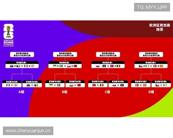 2026世界杯32强赛是否会拉大强弱差距