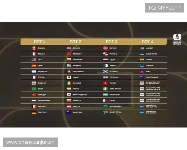 2026世界杯抽签阶段最值得关注什么
