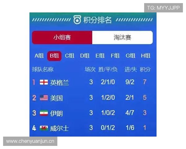 奥地利冲击2026世界杯之路 赛程分析与晋级前景预测