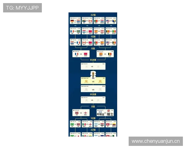 2026世界杯晋级路线图：各队通往决赛的赛程路径